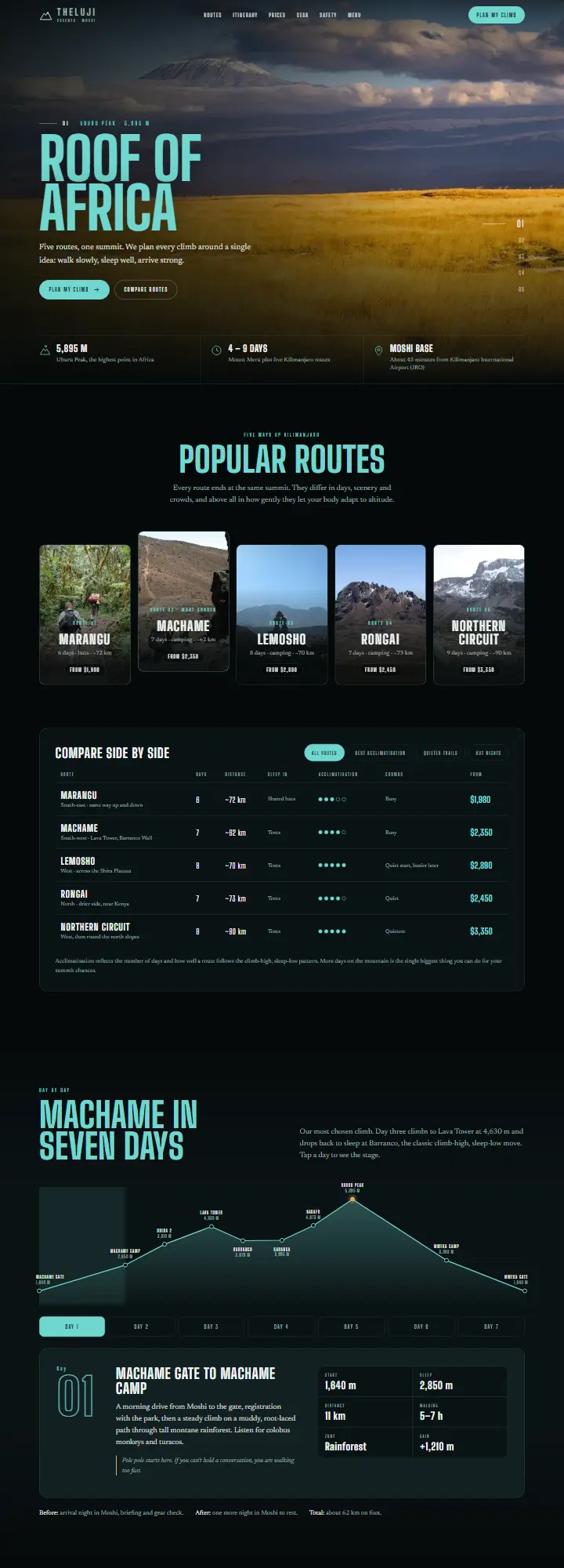 Screenshot of the Theluji Ascents concept site